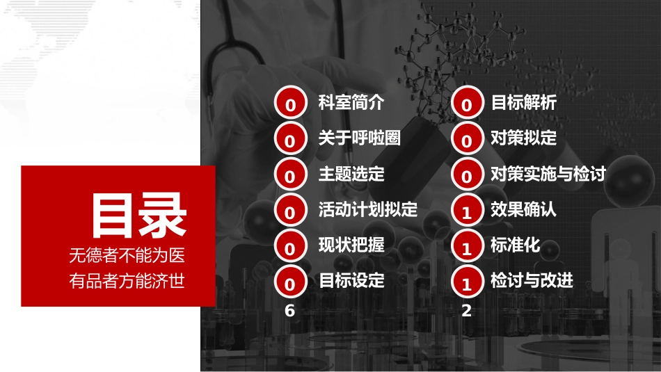医疗品管圈活动成果汇报24_第2页