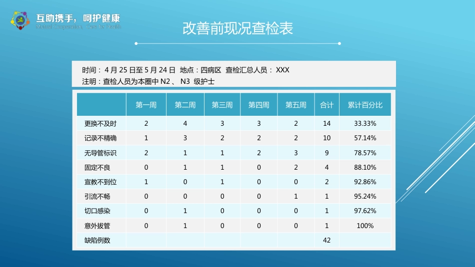 医疗品管圈活动成果汇报25_第10页