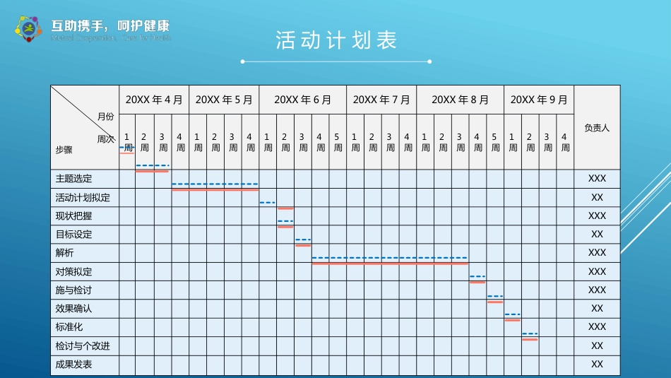 医疗品管圈活动成果汇报25_第7页