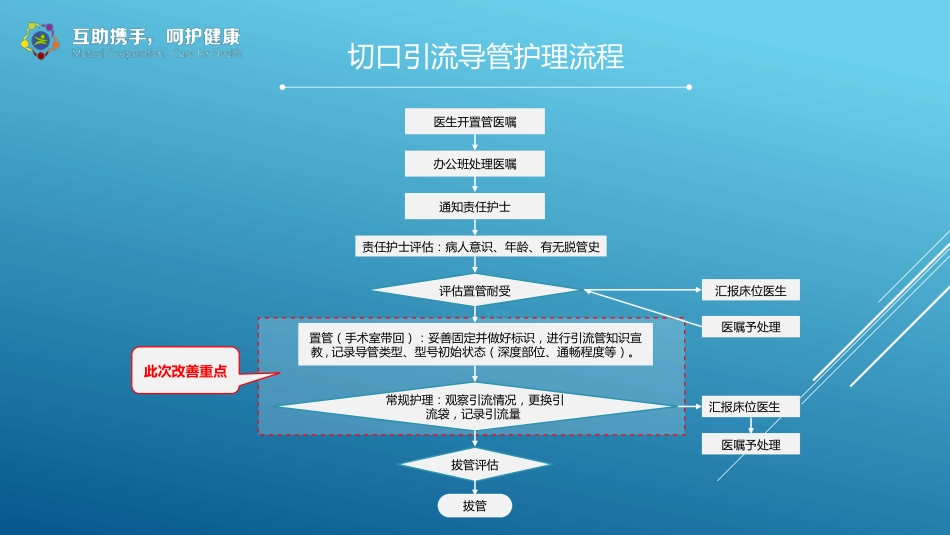 医疗品管圈活动成果汇报25_第9页