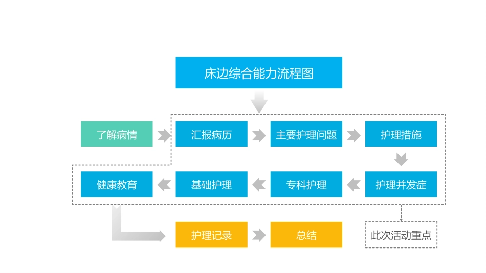 彩红圈成果汇报26_第10页