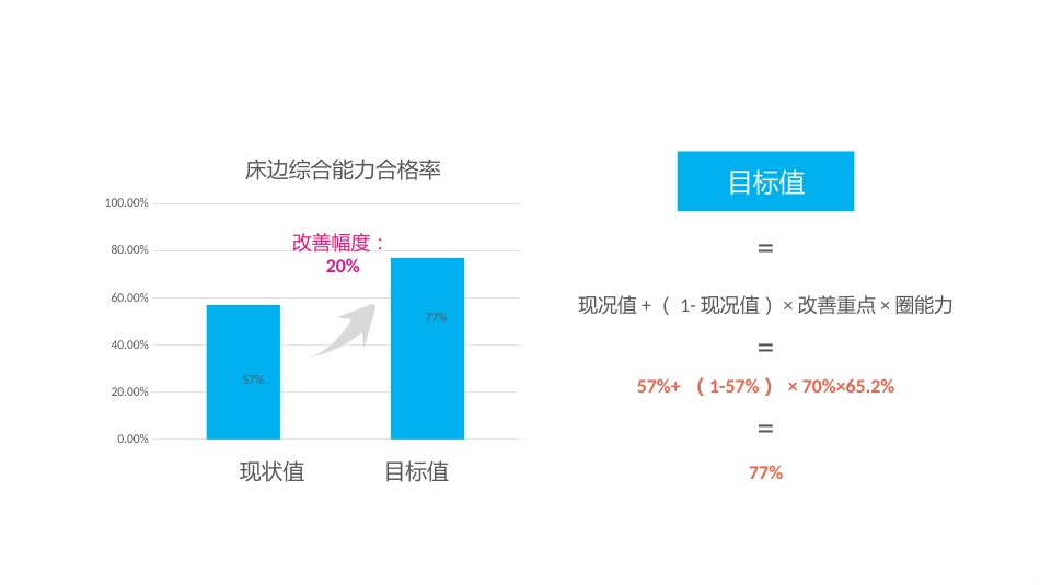 彩红圈成果汇报26_第13页