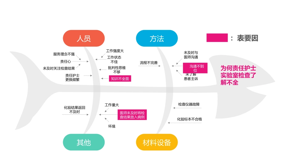 彩红圈成果汇报26_第14页