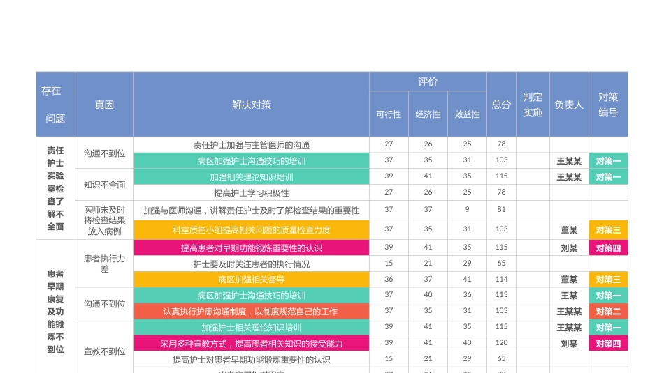 彩红圈成果汇报26_第15页