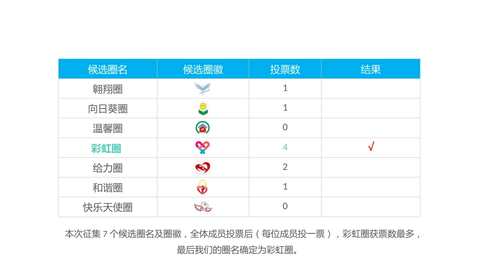 彩红圈成果汇报26_第5页