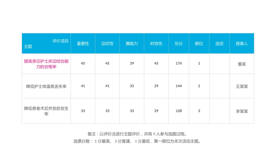 彩红圈成果汇报26_第8页
