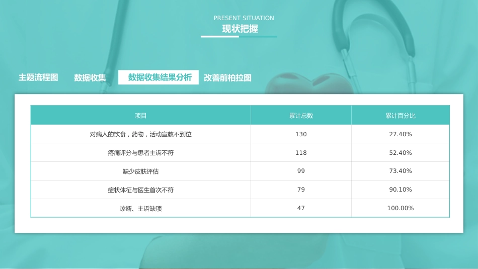 提高首次病情护理记录单书写的规范率27_第10页