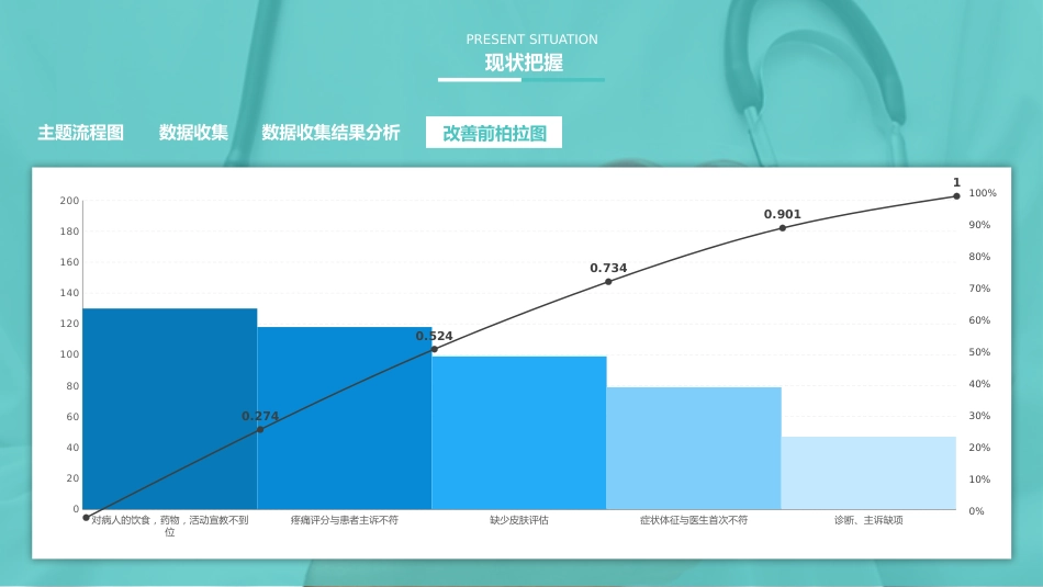 提高首次病情护理记录单书写的规范率27_第11页