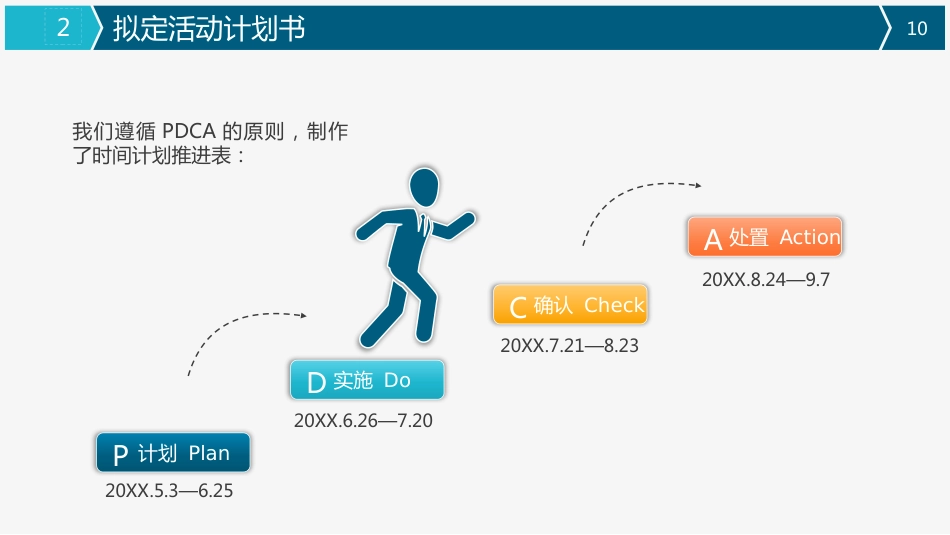 医疗品管圈活动成果汇报28_第10页