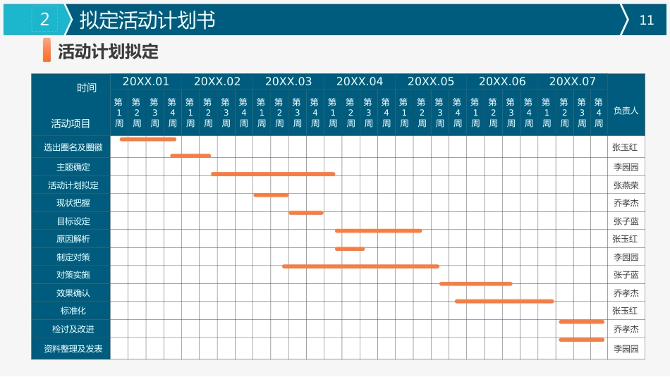 医疗品管圈活动成果汇报28_第11页
