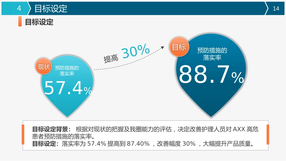 医疗品管圈活动成果汇报28_第14页