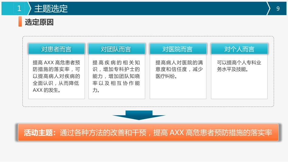 医疗品管圈活动成果汇报28_第9页