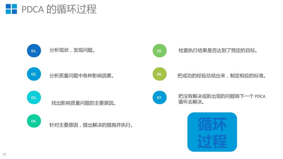 PDCA循环图(2)_第10页