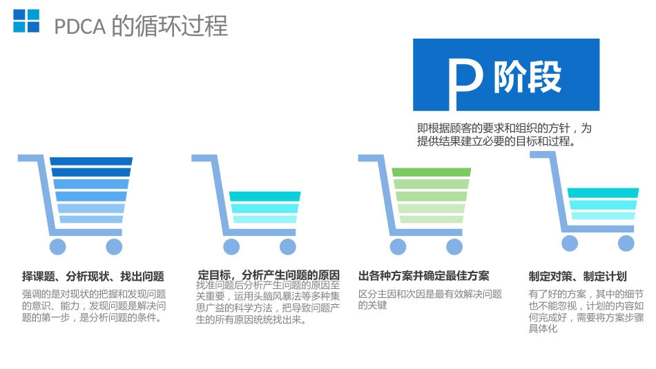 PDCA循环图(2)_第11页