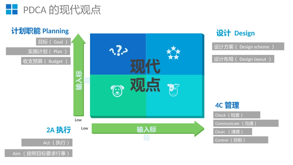 PDCA循环图(2)_第15页