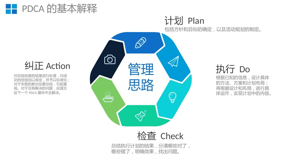 PDCA循环图(2)_第5页