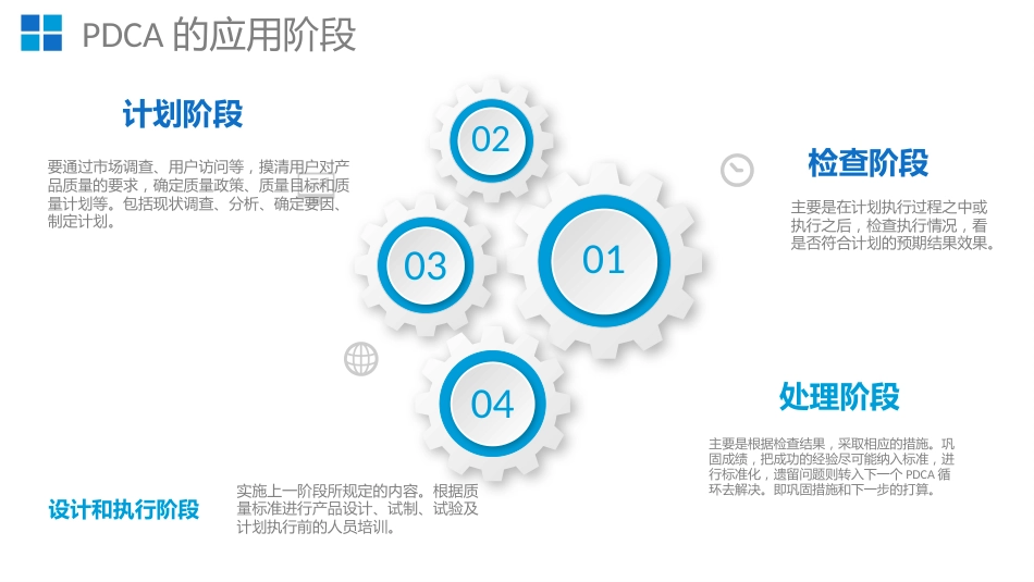 PDCA循环图(2)_第8页