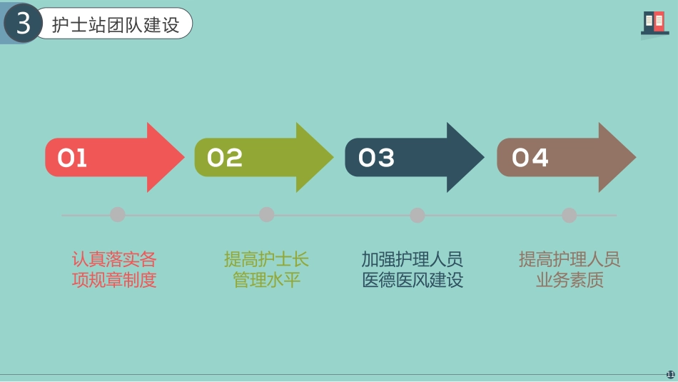 护士总结述职[07]_第11页