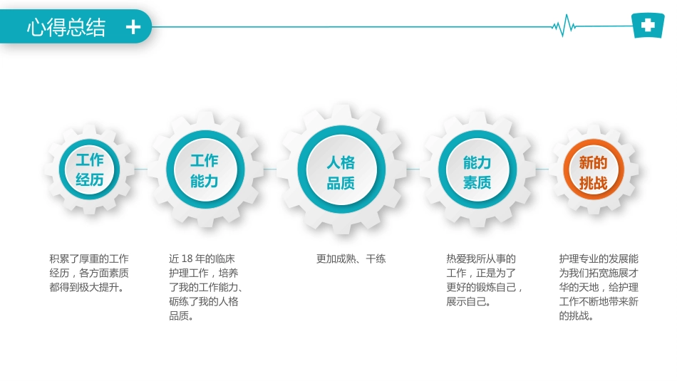 主管护士竞聘演讲PPT模板[09]_第9页