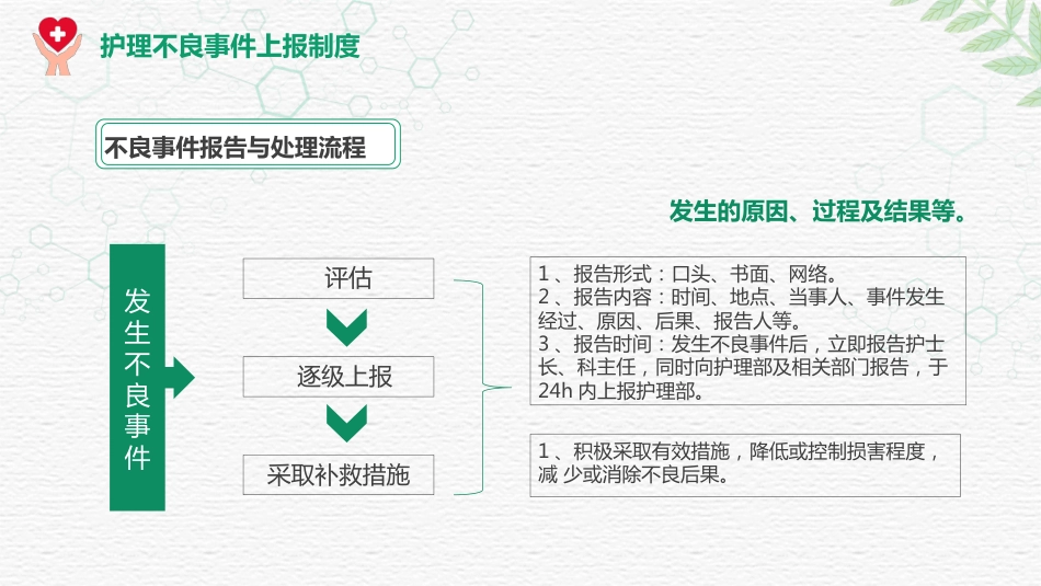对护理不良事件上报系统的培训（26）pptx_第14页