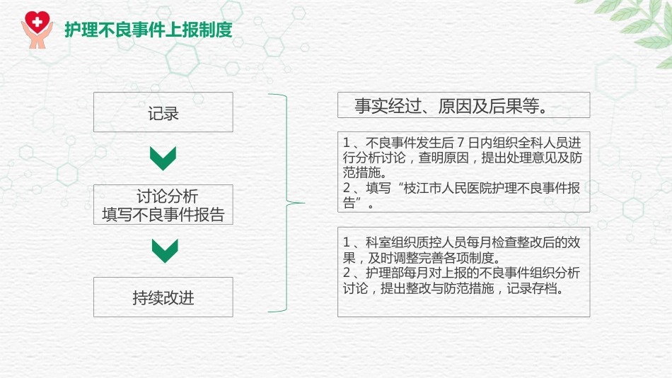 对护理不良事件上报系统的培训（26）pptx_第15页