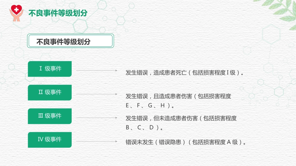 对护理不良事件上报系统的培训（26）pptx_第7页