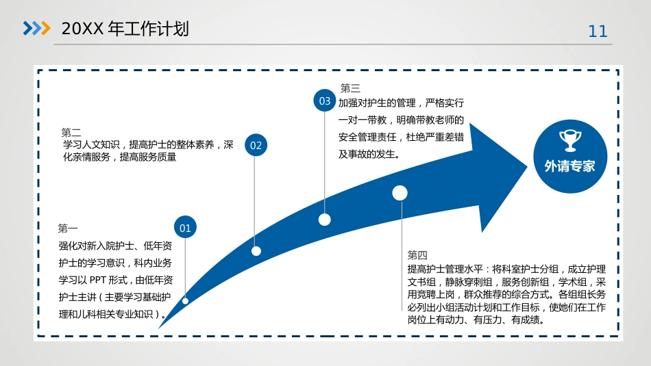 护理年终工作总结及计划30_第11页