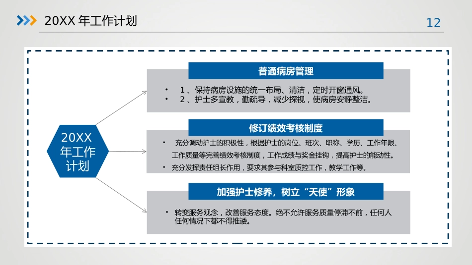 护理年终工作总结及计划30_第12页
