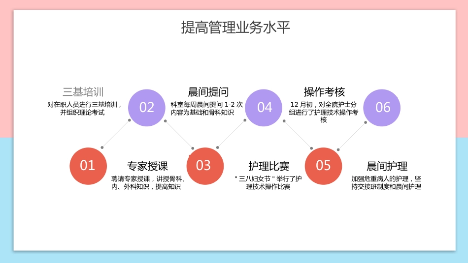 护士长年终工作总结31_第11页