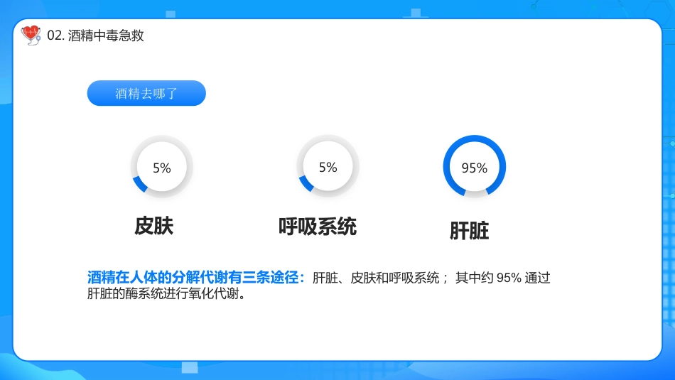 日常急救知识（32）_第7页