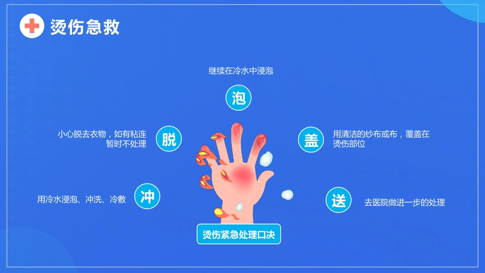 急救知识(33)_第10页