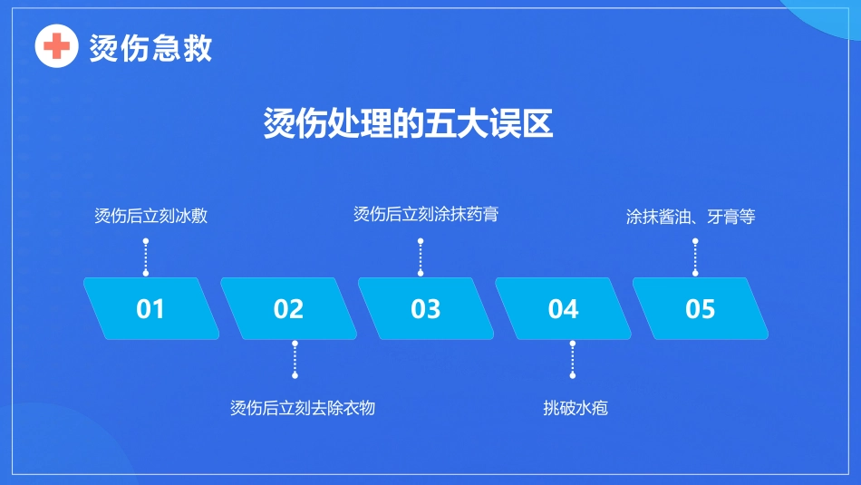 急救知识(33)_第11页