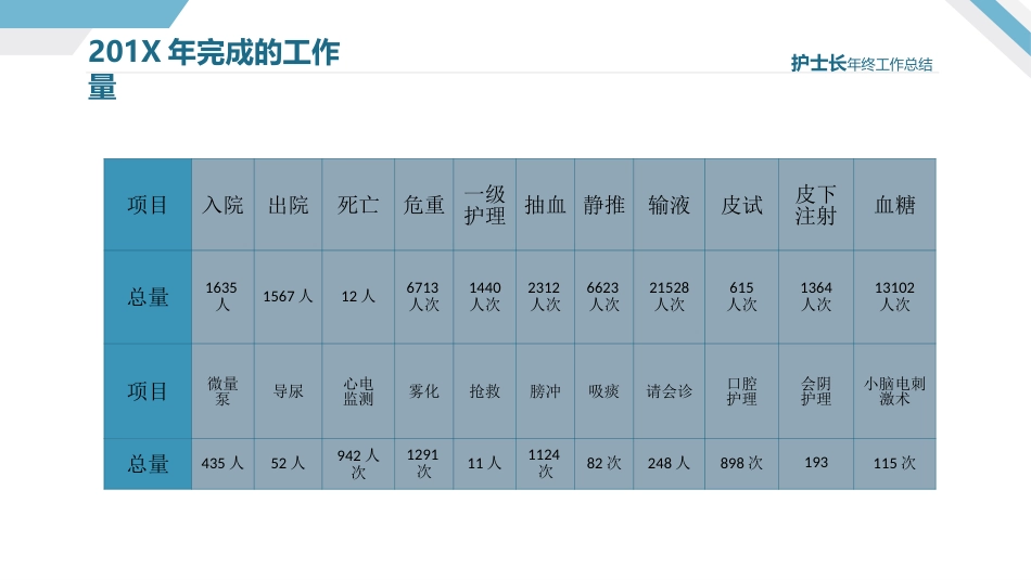护士长年终工作总结及计划33_第7页