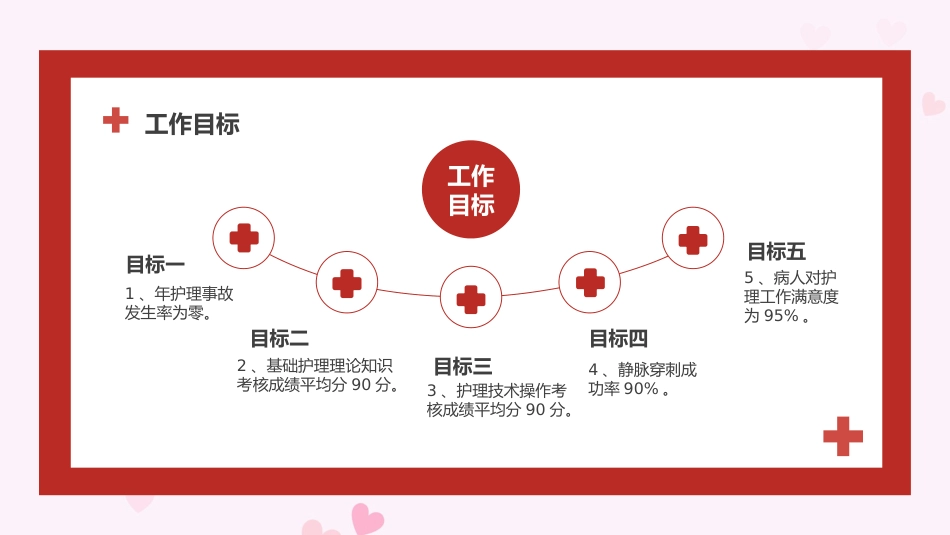 护士年终总结45_第13页