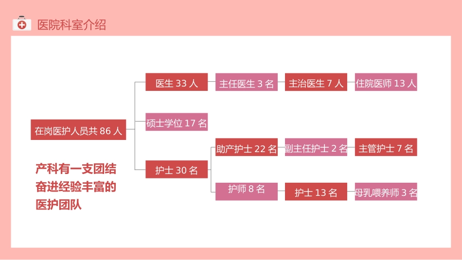 护士进修汇报52_第6页