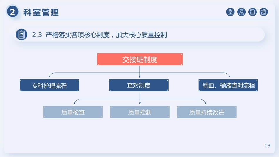 医院护士长年终工作总结及计划54_第13页