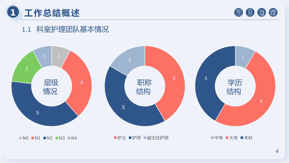 医院护士长年终工作总结及计划54_第4页