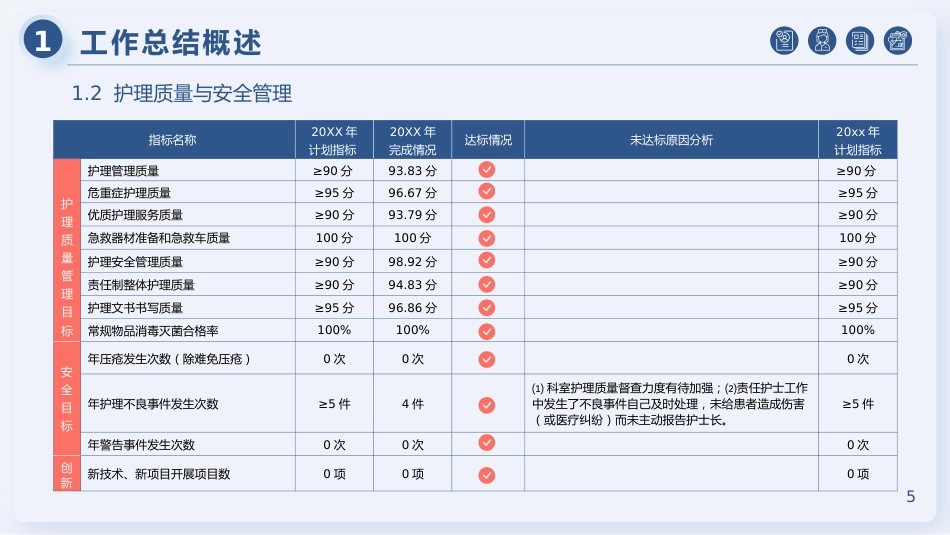 医院护士长年终工作总结及计划54_第5页