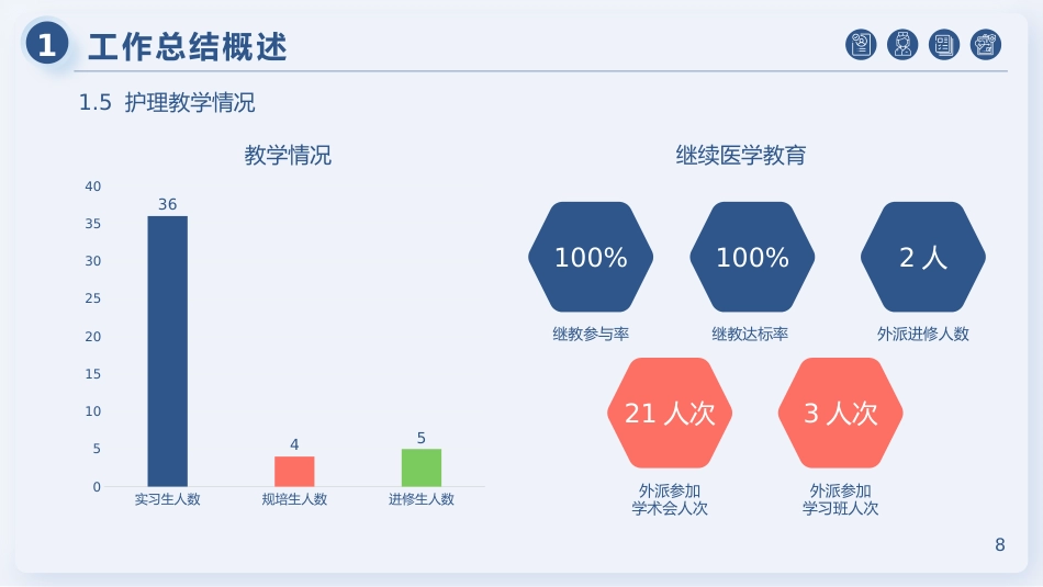 医院护士长年终工作总结及计划54_第8页