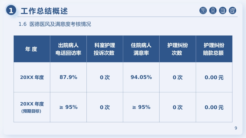 医院护士长年终工作总结及计划54_第9页