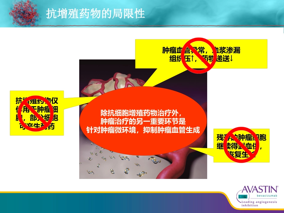 贝伐珠单抗从基础到临床_第3页
