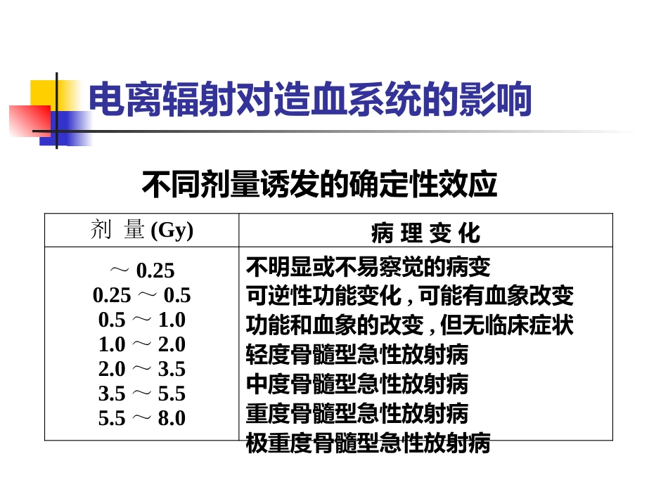辐射损伤的临床医学基础-复件_第9页