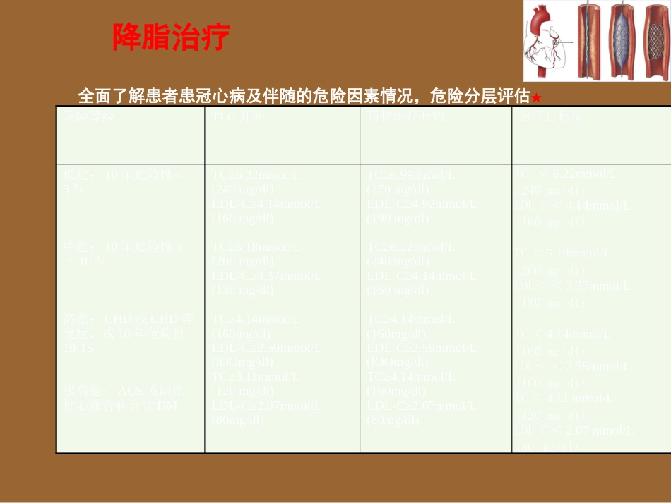 老年医学 老年脂代谢异常_第10页
