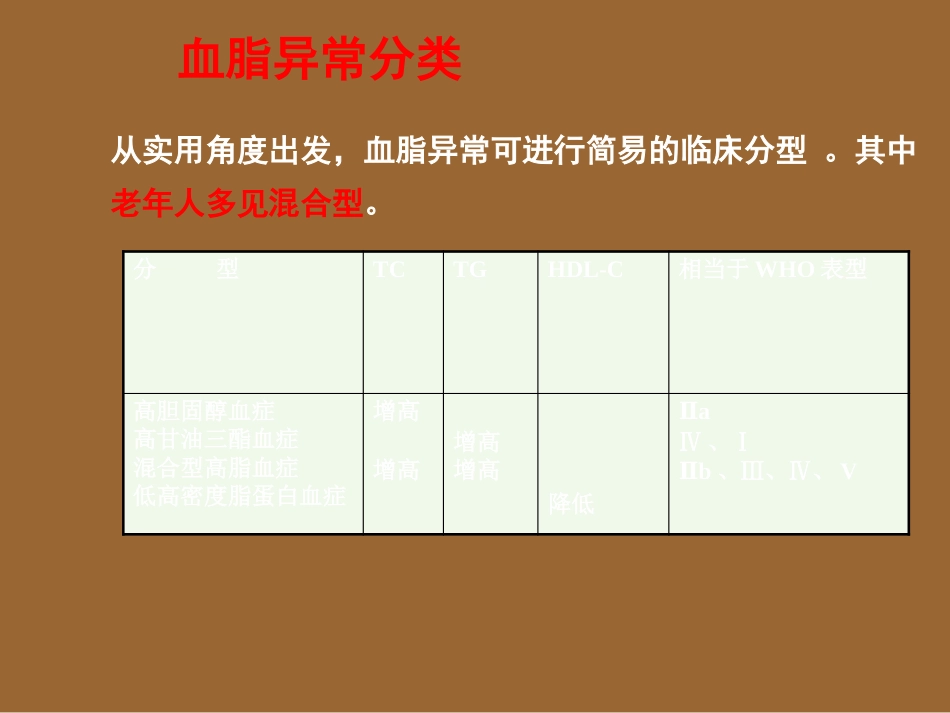 老年医学 老年脂代谢异常_第7页