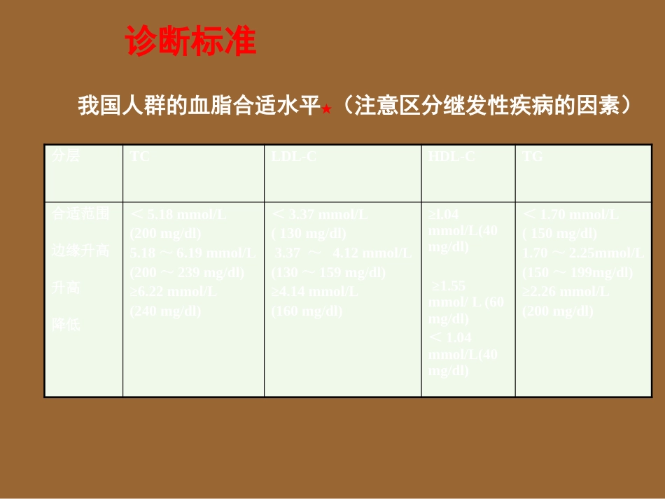 老年医学 老年脂代谢异常_第9页