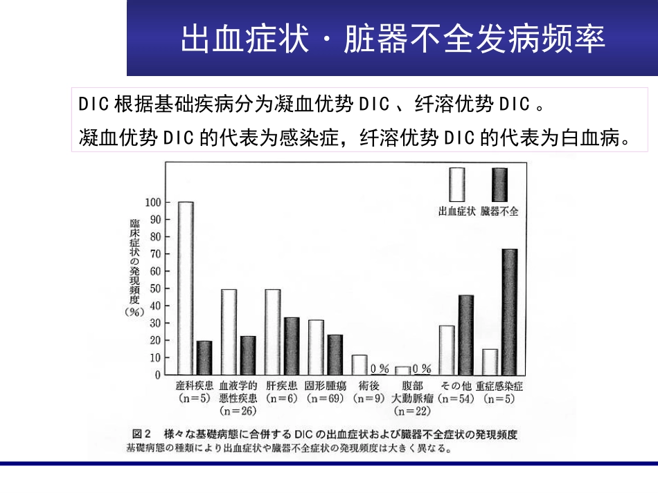 FDP、D-D临床意义_第11页
