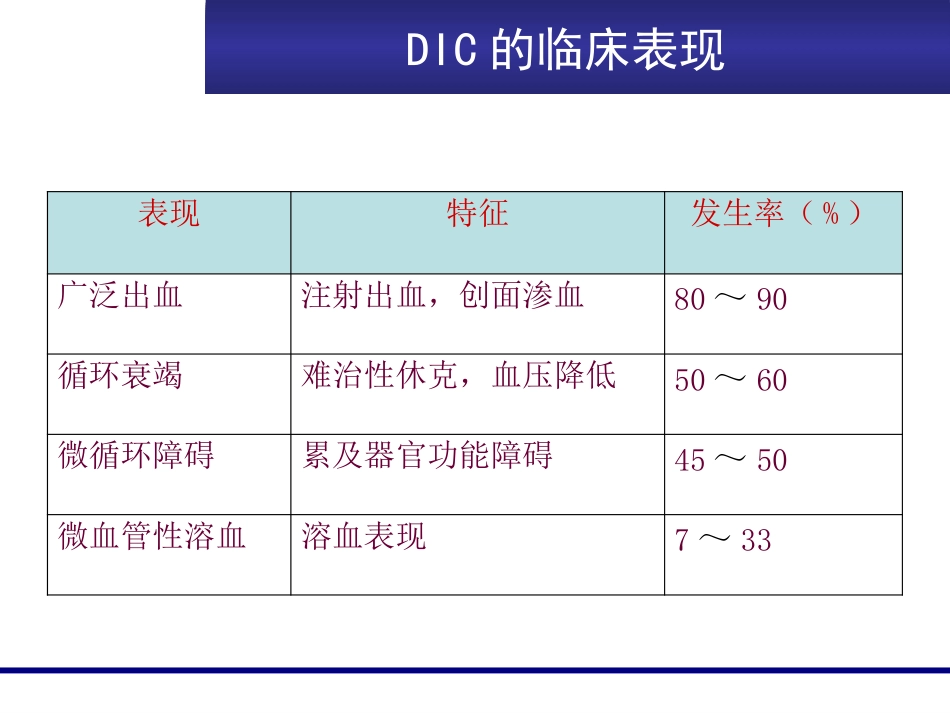 FDP、D-D临床意义_第12页