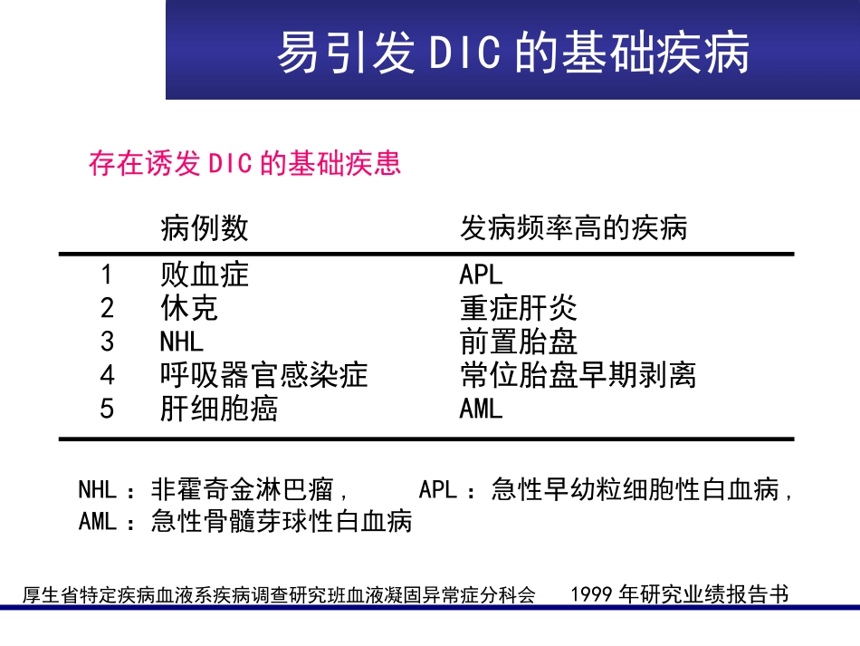 FDP、D-D临床意义_第13页