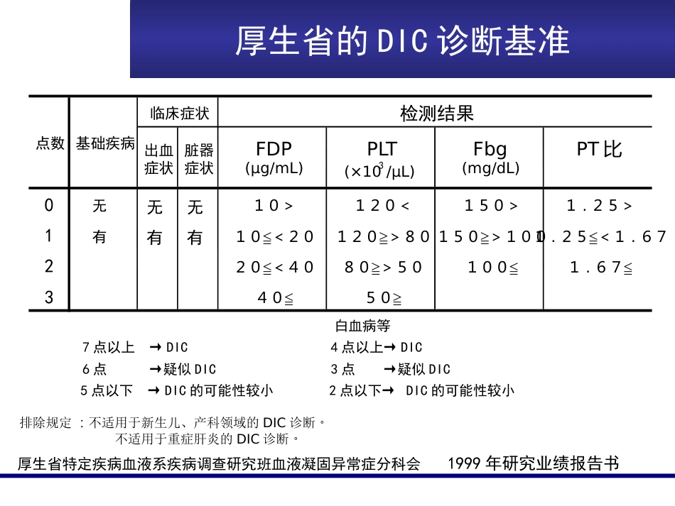 FDP、D-D临床意义_第15页