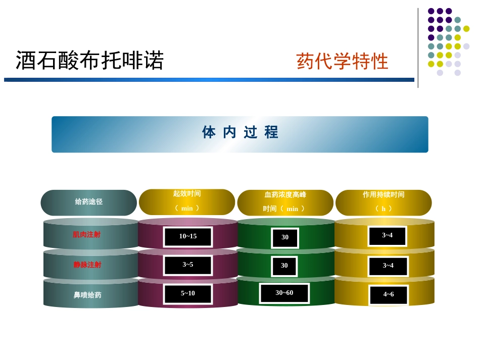 布托啡诺临床应用_第12页